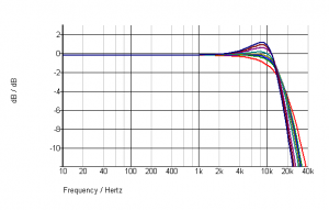 cartridge-Ortofon 2M Bronze graph.png