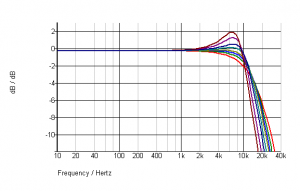 cartridge-Shure M97 graph.png