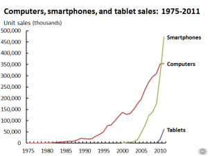 Total-sales-1975-2011.png