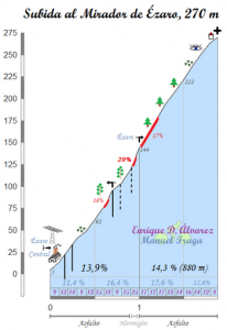 mirador_de_ezaro.png