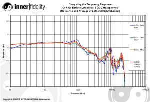Audeze_LCD2_graph_LCD2_through_the_ages.jpg