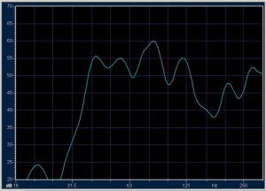 ss bassfrekvensgang.jpg
