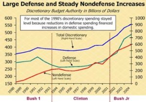 Blog_Nondefense_Discretionary_Spending.jpg