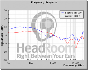 LCD-3 vs TH900.png
