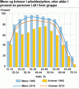 fig1_yrkesaktive.gif