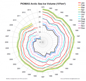 arctic-death-spiral-1979-201301.png