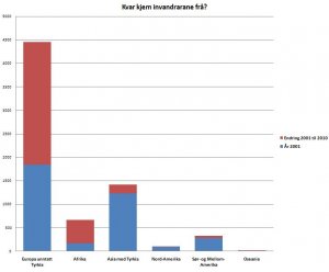 invandrarar.JPG