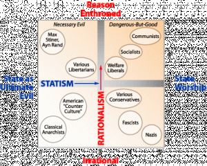 Pournelle_chart_color.gif