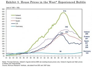 Home-Prices-Development-since-1991.jpg