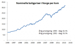 bolig1995-2013.png