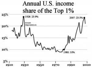 800px-2008_Top1percentUSA.jpg