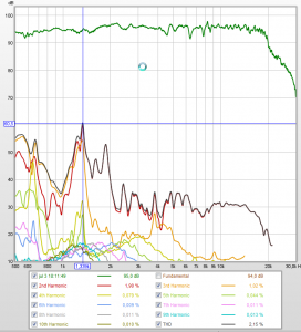 dist 20-20kMyMic.png