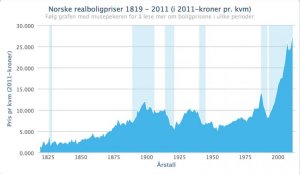 Norske_realboligpriser.jpg