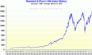 s-and-p-500-history-chart.gif