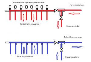 forslag tilknytning eksisterende gulvvarme sentral.png