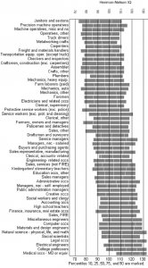 iq-range-occupations.jpg