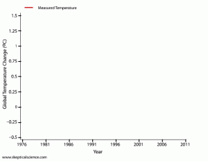 1_Projections_cfMainstreamSkeptics.gif