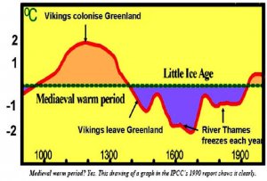 medieval-warm-period-little-ice-age.jpg