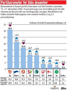 partibarometer_oslo_927431a.jpg