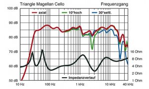 Triangle-Magellan-Cello-2-f630x378-ffffff-C-55201e8d-68674842.jpg