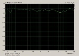 3 Frekvenskurve med filter.jpg