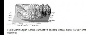 MartinLogan Aerius CSD.jpg