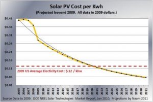 naam-solar-moore_s-law-6.jpg