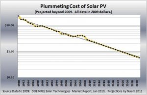 naam-solar-moore_s-law-5.jpg