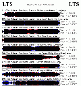 Beacon Theatre 1992 (utgitt 2014).gif