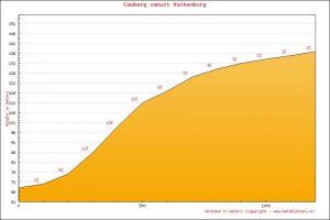 profil-cauberg.jpg