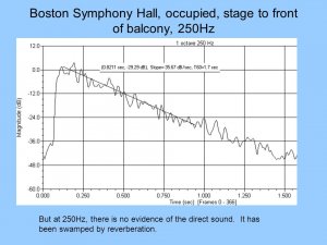Boston reverberation time.jpg
