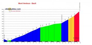 Mont_Ventoux-Sault_profile.jpg