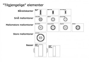 Tilgjengelige elementer.jpg