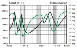 Klipsch%u00252520RF7%u00252520II%u00252520Impedence%u00252520Curve.jpg