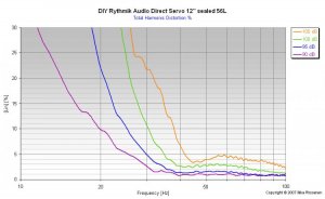 diy rythmik audio direct servo 12 sealed 56l thd.jpg