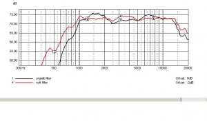 frekvenskurve orig nytt filter 800.JPG
