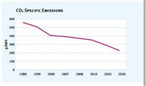 www.eurelectric.orgmedia44323powerstats2010synopsis_final-2010-180-0002-01-e.pdf - Google Chrome.jpg