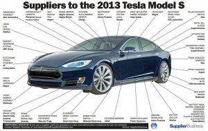 Tesla-Model-S-infographic.jpg