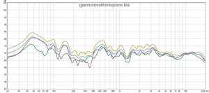 gjennomsnittsrespons blå.jpg