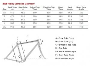 2008Damoclesgeometry.jpg