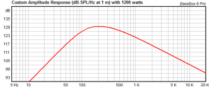 18sound lukket kasse max spl.png