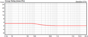 18sound lukket kasse group delay.png