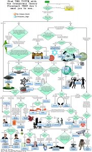 Crispian's+Conspiracy+Flowchart.jpg