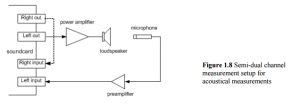 Arta Semi-Dual Channel setup.PNG