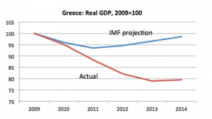 062515krugman1-blog480.png