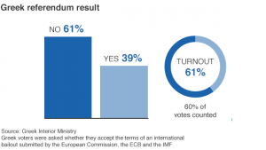 _84068444_greek_referendum_624_v4.png