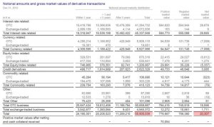 DB Derivative Exposure.jpg