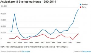 Asylsøkere 1990-2014.jpg