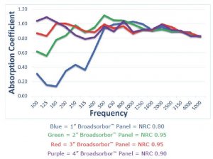 Broadsorber.JPG