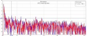 ETC med og uten takplater. Rød er med.jpg